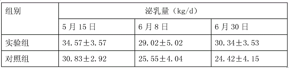 Feed additive and production method thereof