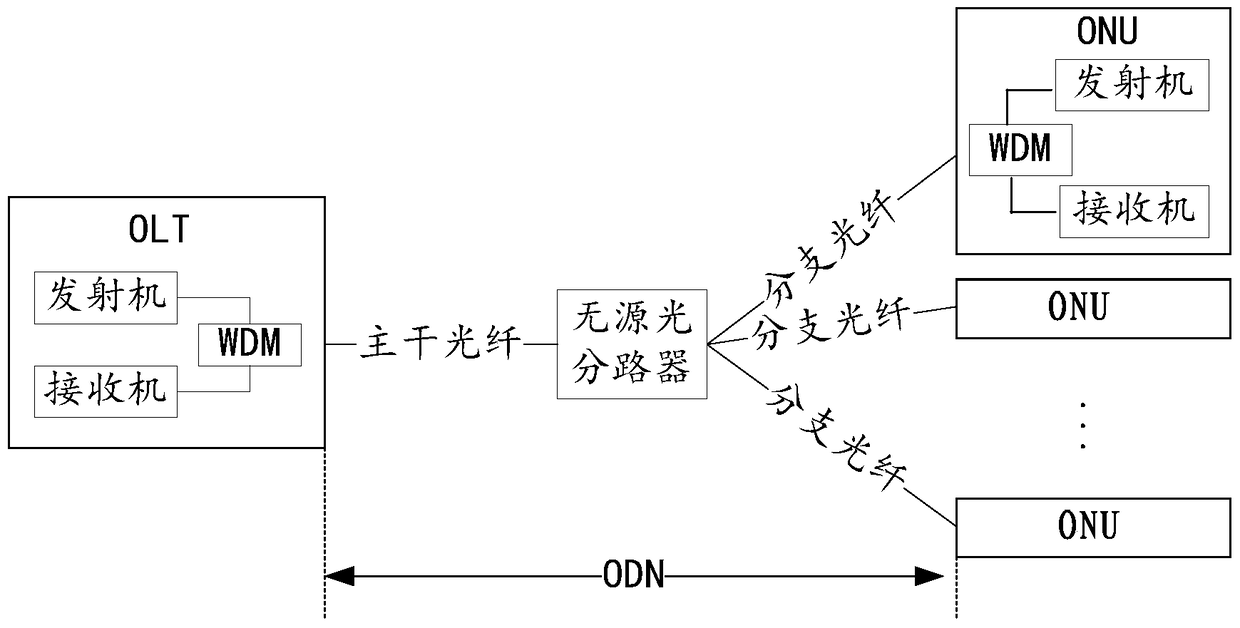 A tunable filter, a tunable optical component and a passive optical network system