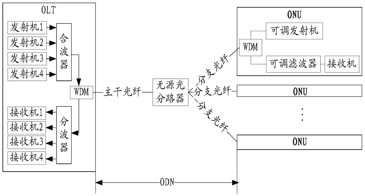 A tunable filter, a tunable optical component and a passive optical network system