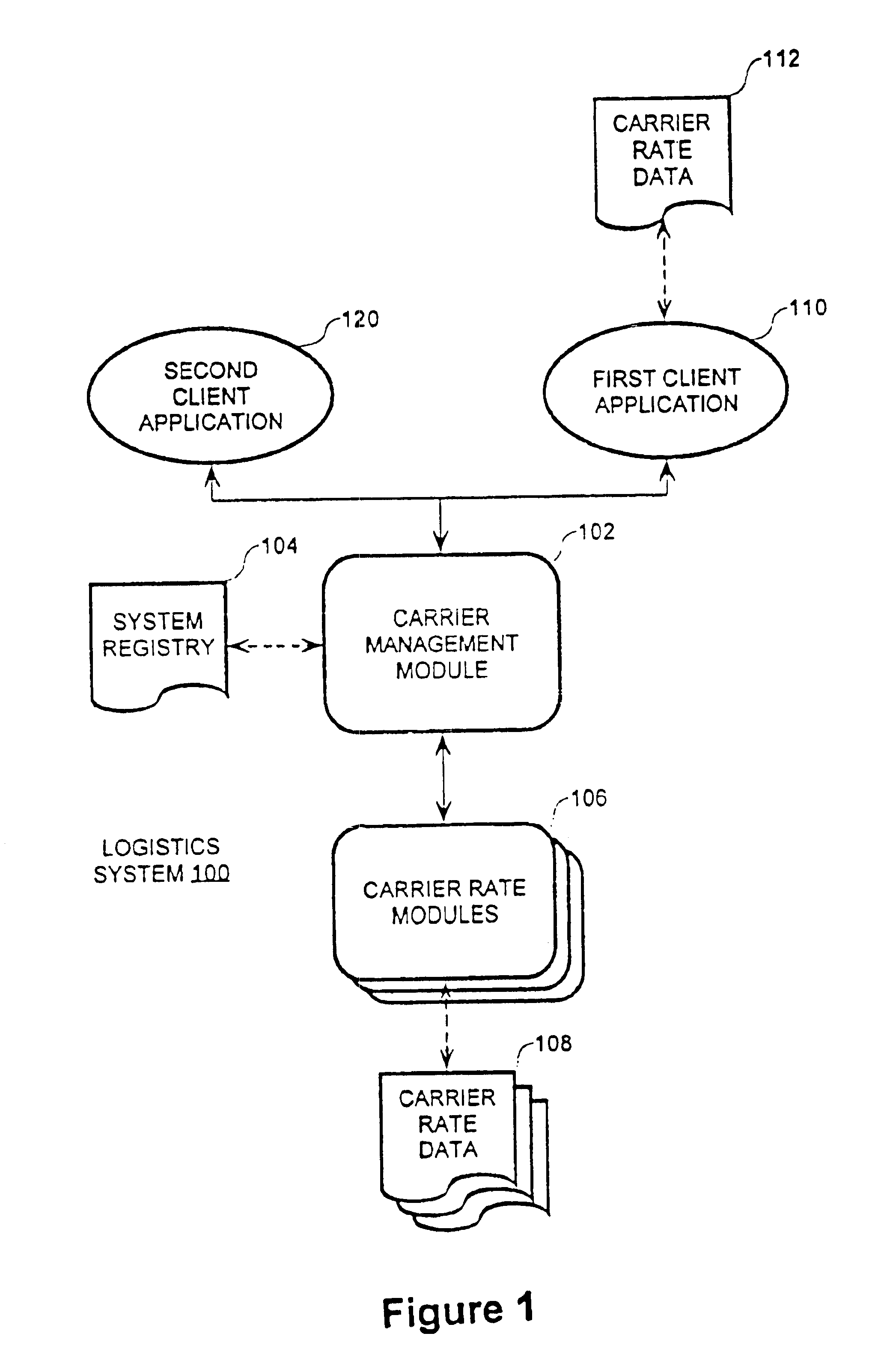 Event interface for a carrier manager system