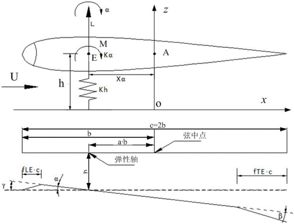 Self-adaptive inversion sliding-mode control method and device of nonlinear binary wings