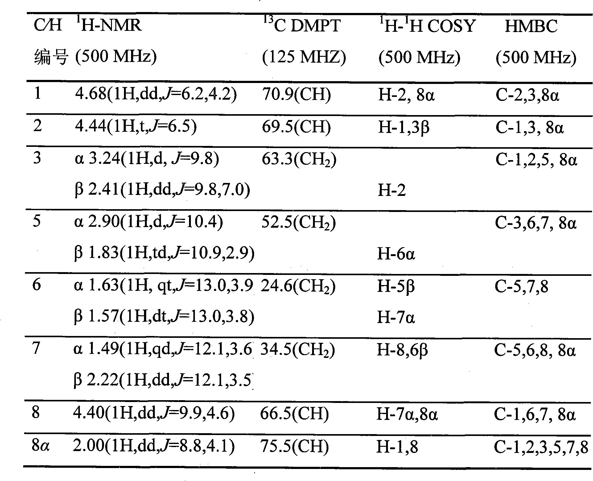 Technique for purifying spherosinin from leguminosae pointvetch or milk vetch