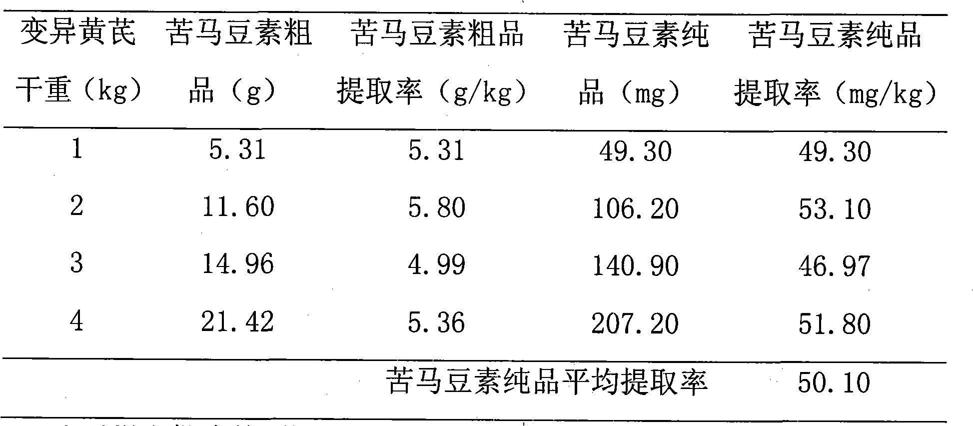 Technique for purifying spherosinin from leguminosae pointvetch or milk vetch