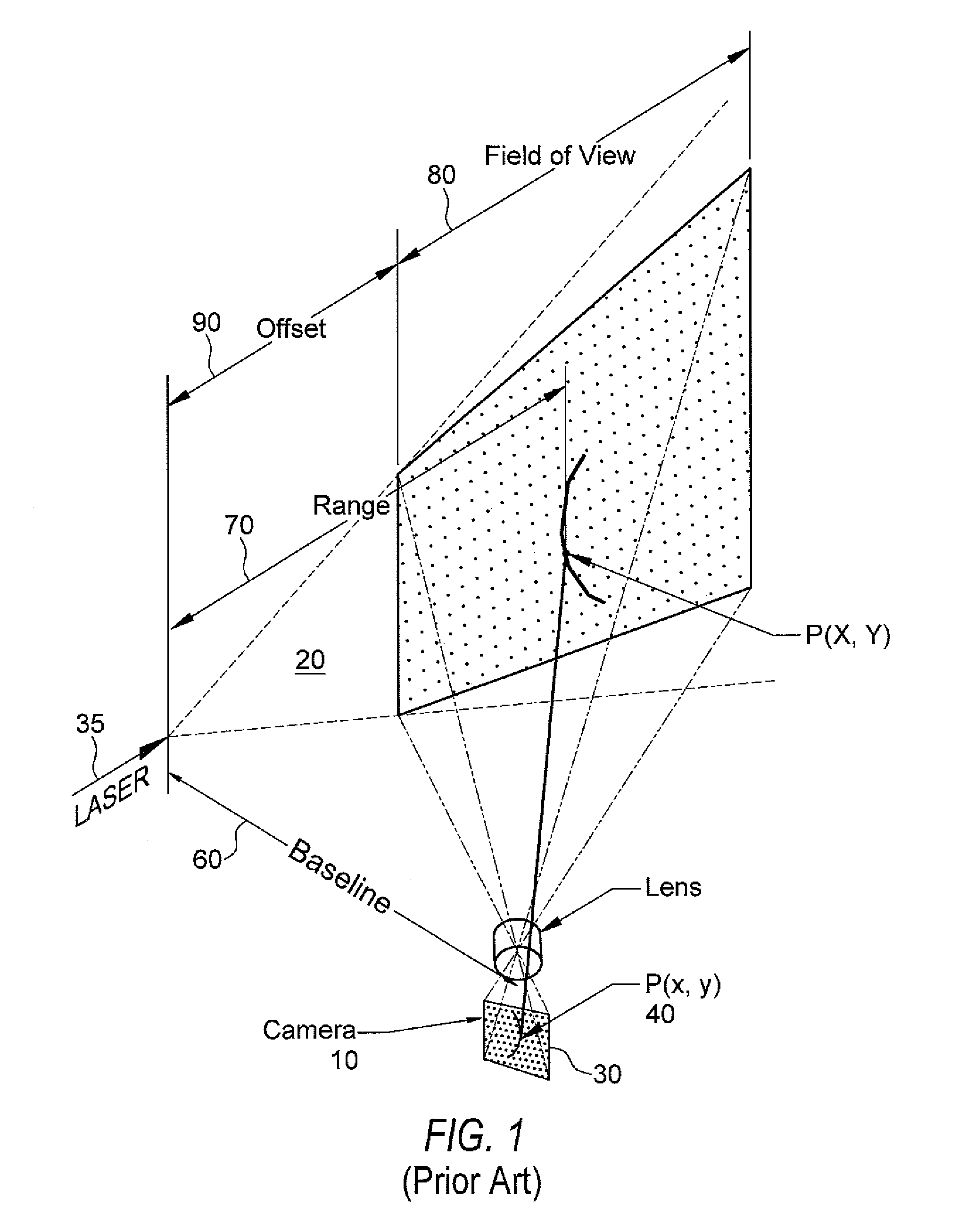 Laser triangulation system