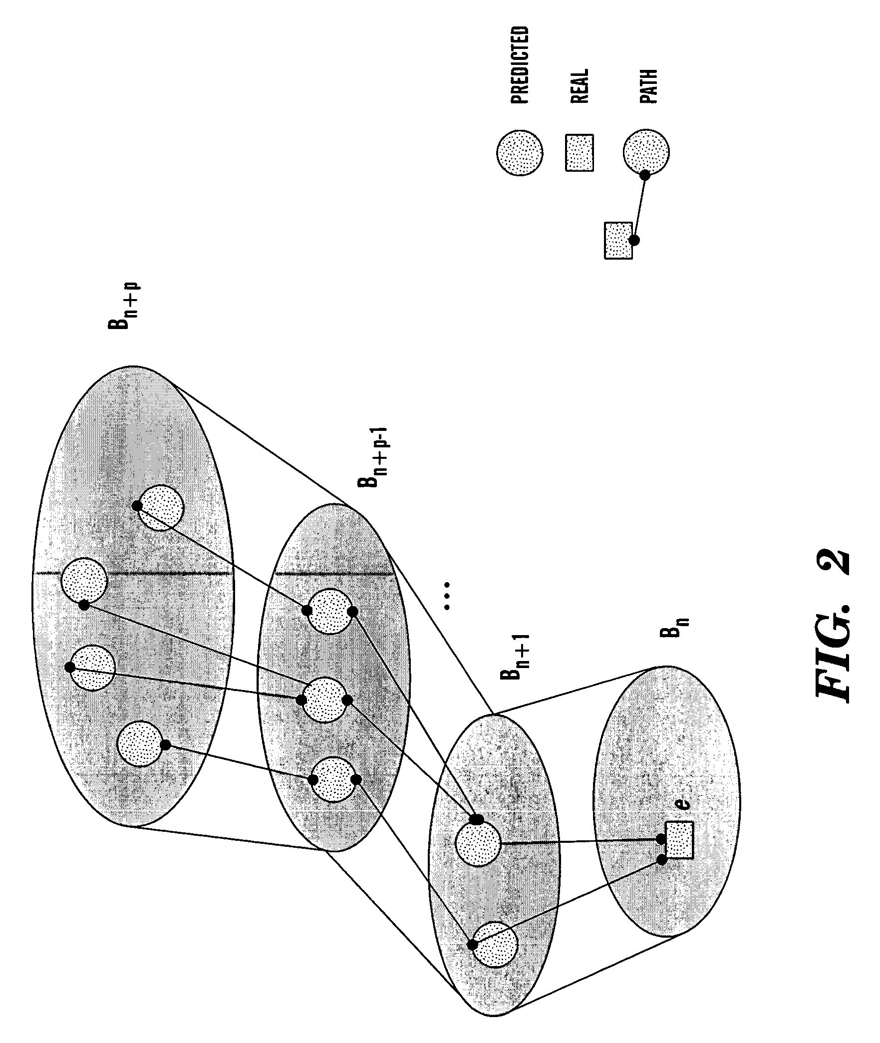 Method and system for associating events