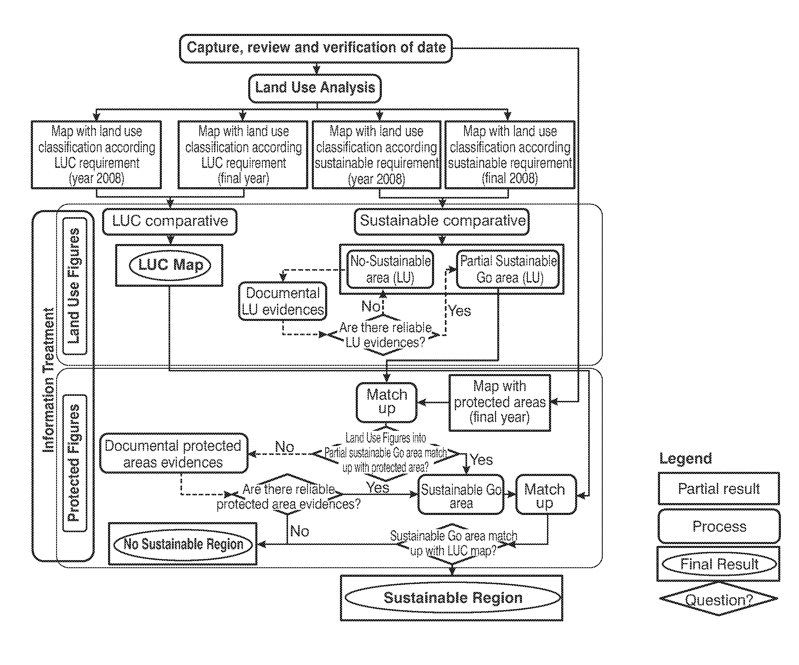 System for identifying sustainable geographical areas by remote sensing techniques and method thereof