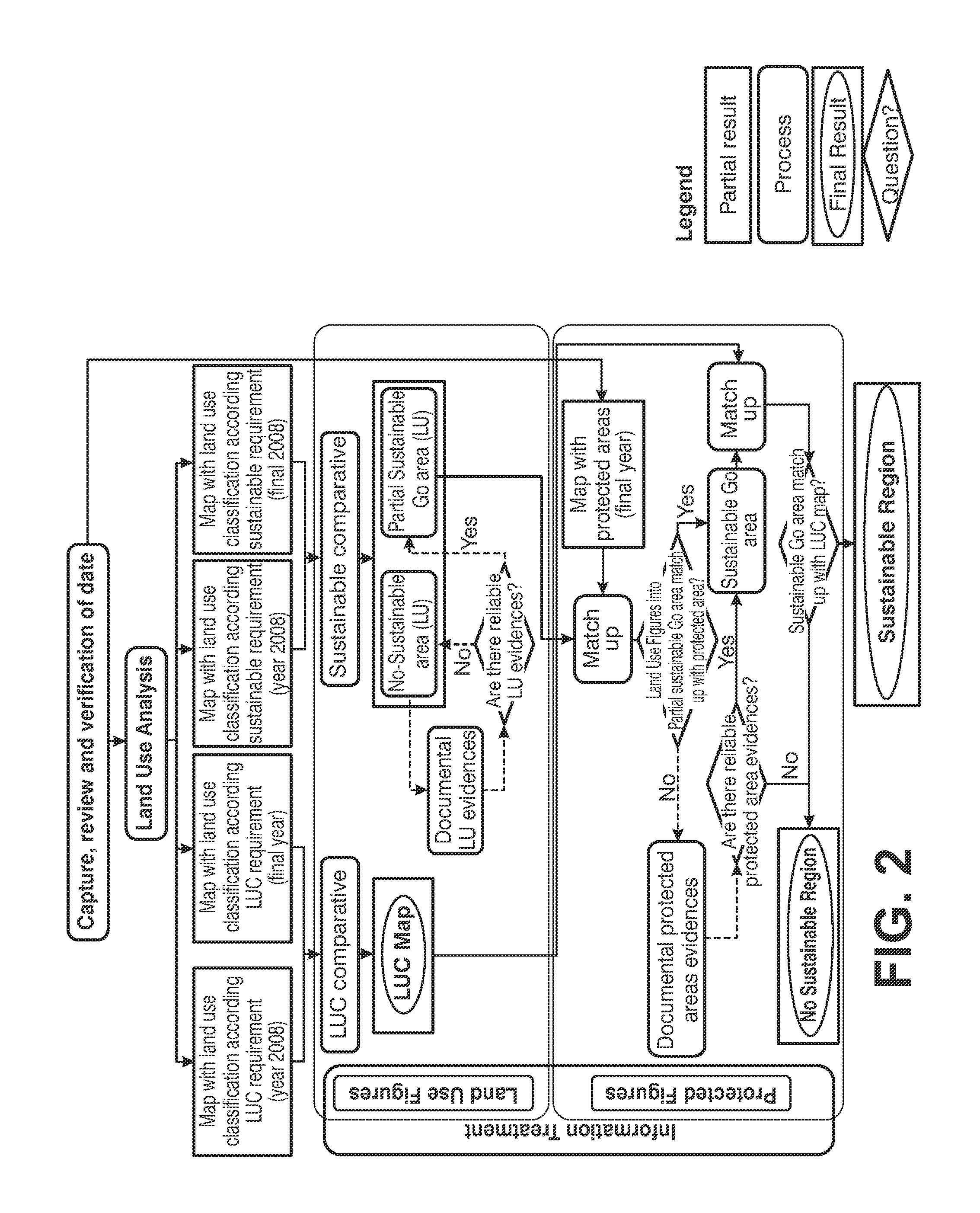 System for identifying sustainable geographical areas by remote sensing techniques and method thereof