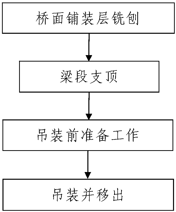 Dismantling Method of Main Girder of Overspan Existing Line Bridge