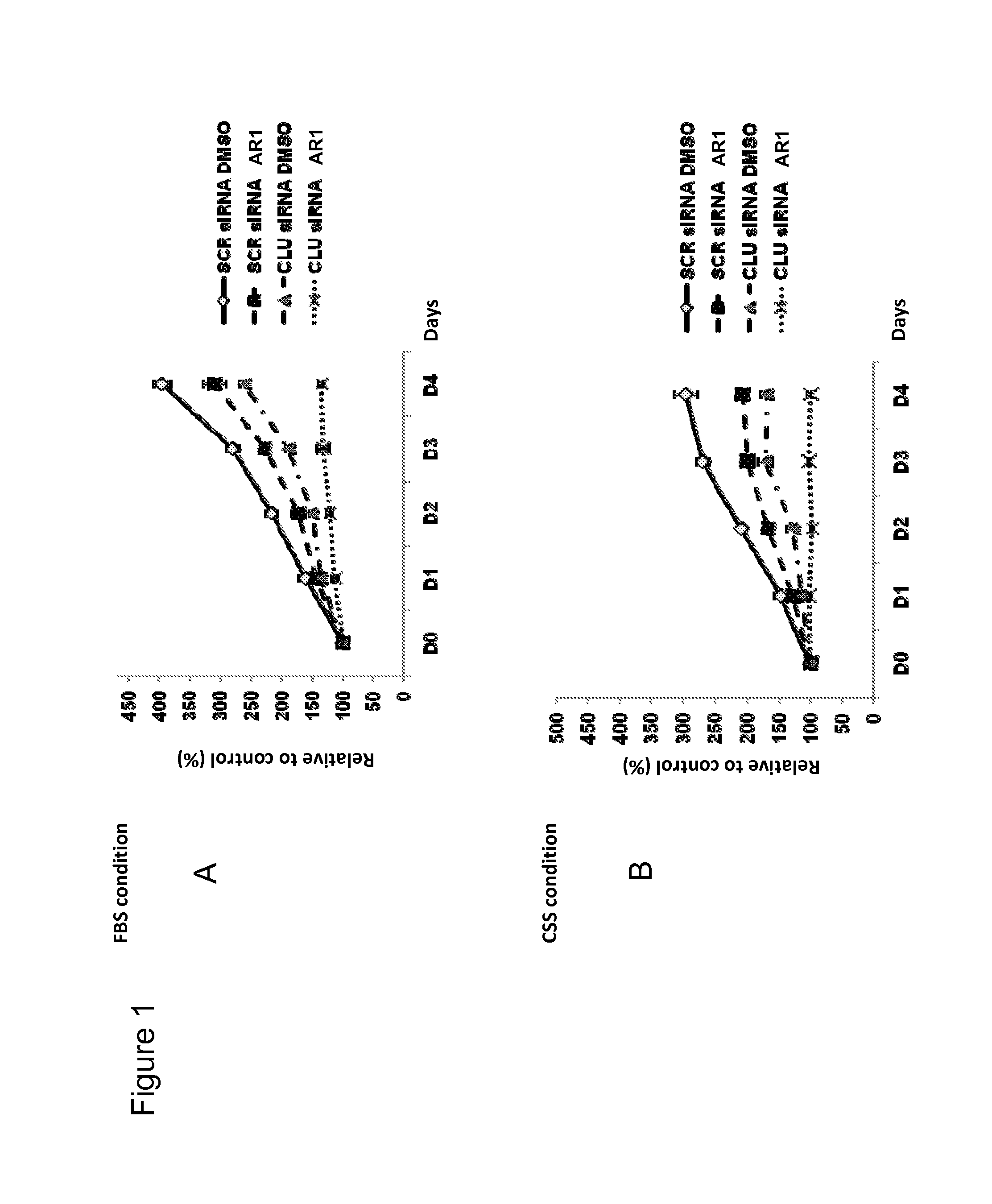 Combination of Anti-clusterin oligonucleotide with androgen                  receptor antagonist for the treatment of prostate cancer