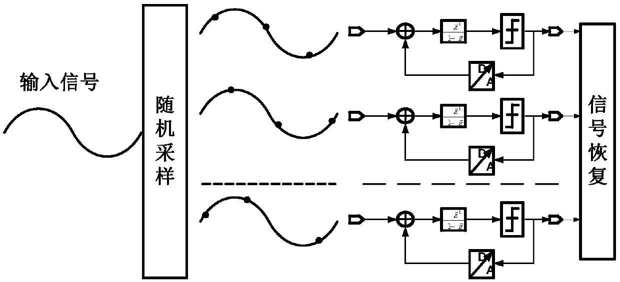 A Compressed Sampling Analog-to-Digital Converter Using Sampling and Quantization Circuit