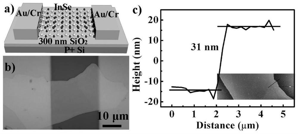 Two-dimensional superlattice indium selenide and its preparation method and application in the preparation of photodetectors