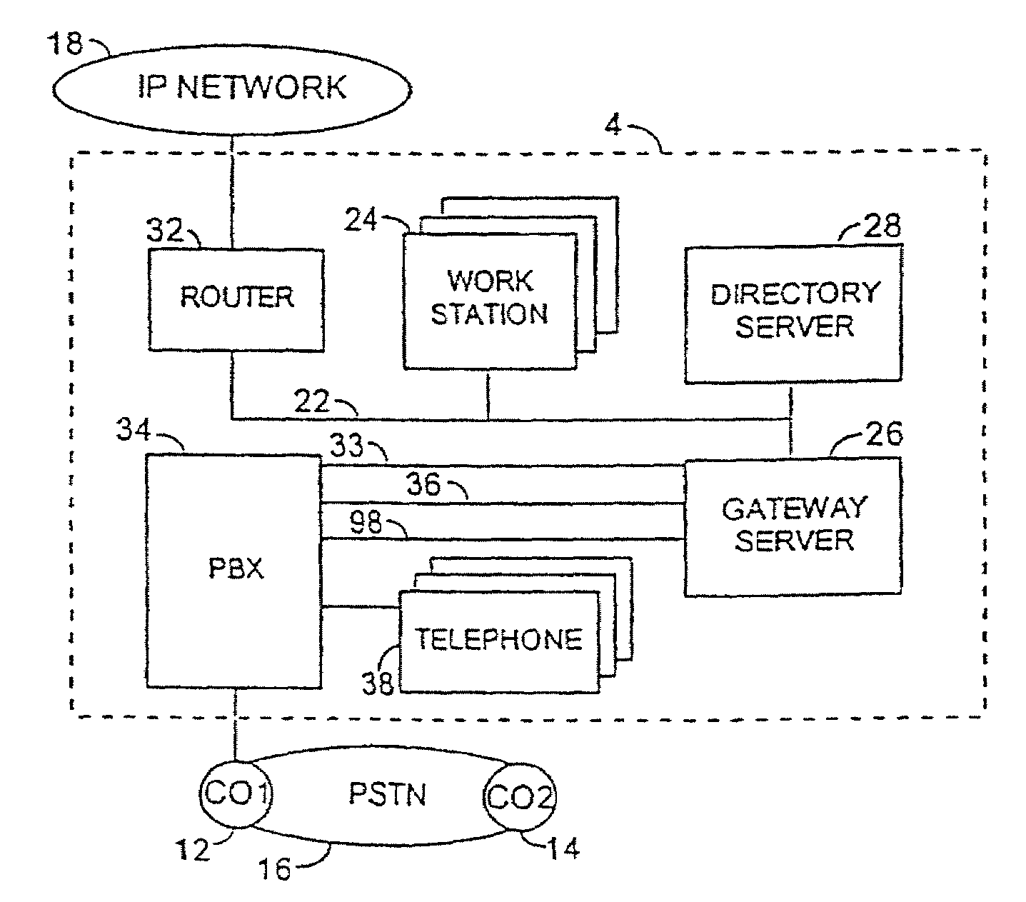Apparatus and method for integrated voice gateway