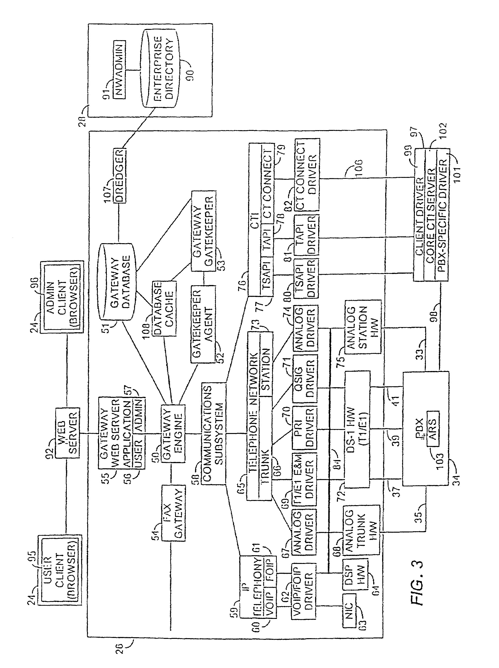 Apparatus and method for integrated voice gateway