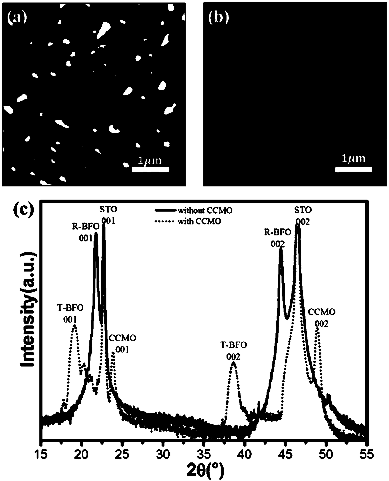 Method for inducing phase transition of bismuth ferrite film
