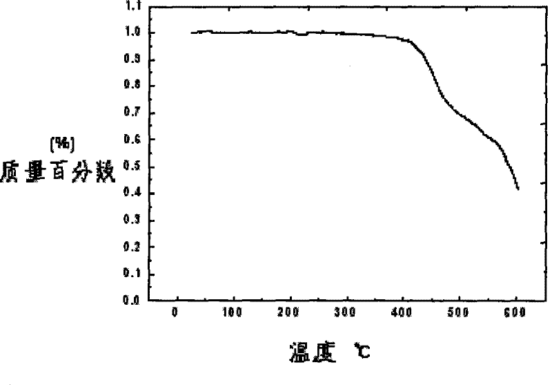 1,8-carbazoles polymer photovoltaic material, preparation and use method thereof