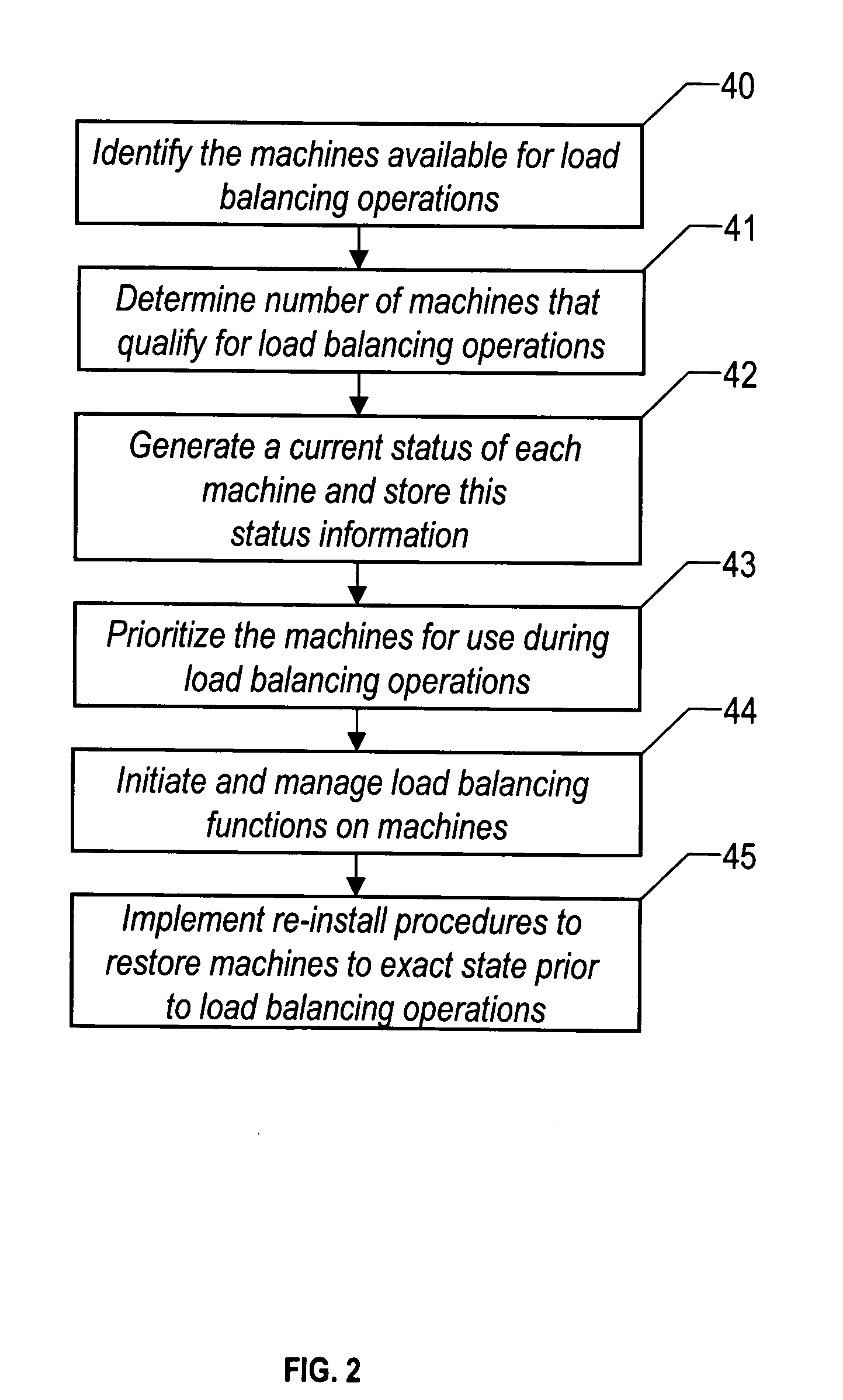 Method and system for load balancing of computing resources