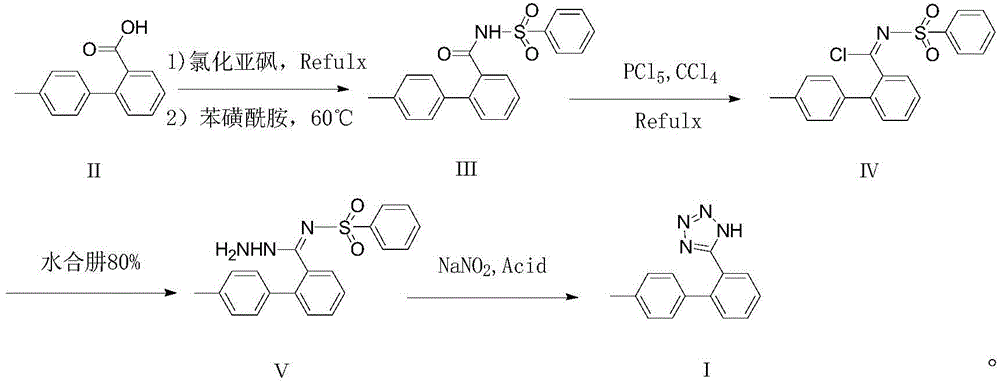 Synthetic method of 5-(4'-methyl-[1,1'-biphenyl]-2-yl)-1hydro-tetrazole