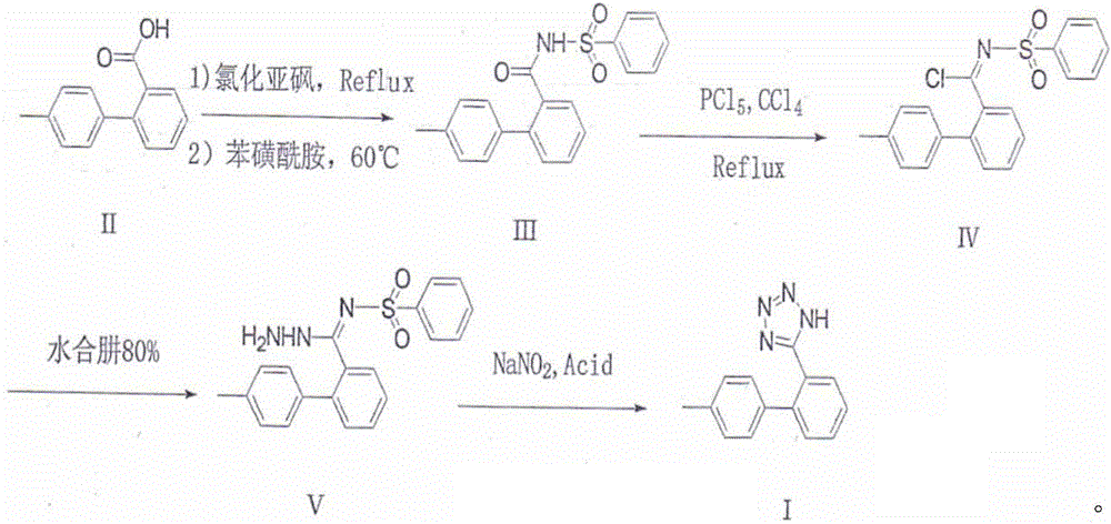 Synthetic method of 5-(4'-methyl-[1,1'-biphenyl]-2-yl)-1hydro-tetrazole