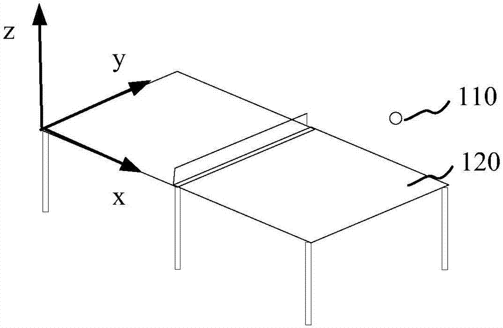 Table tennis target tracking and trajectory predicting method and device, storage medium, and computer equipment