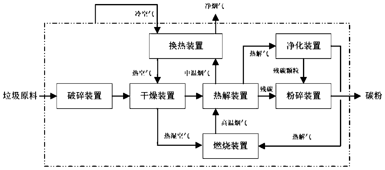 High-water-containing domestic garbage rapid resource cleaning treatment method and system