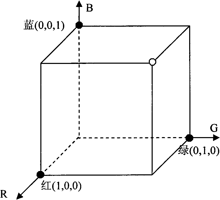 Three-dimensional reconstruction method based on coding structured light