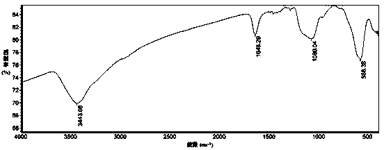 Sewage treatment agent, and preparation method and application thereof