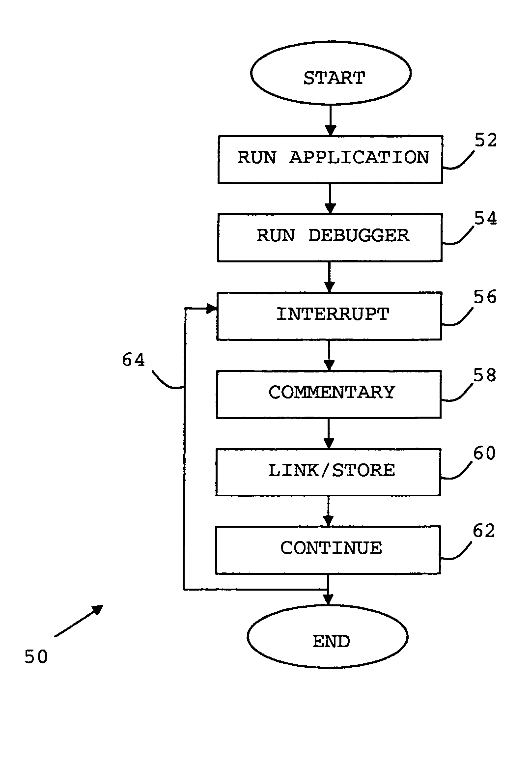 System and method for software debugging