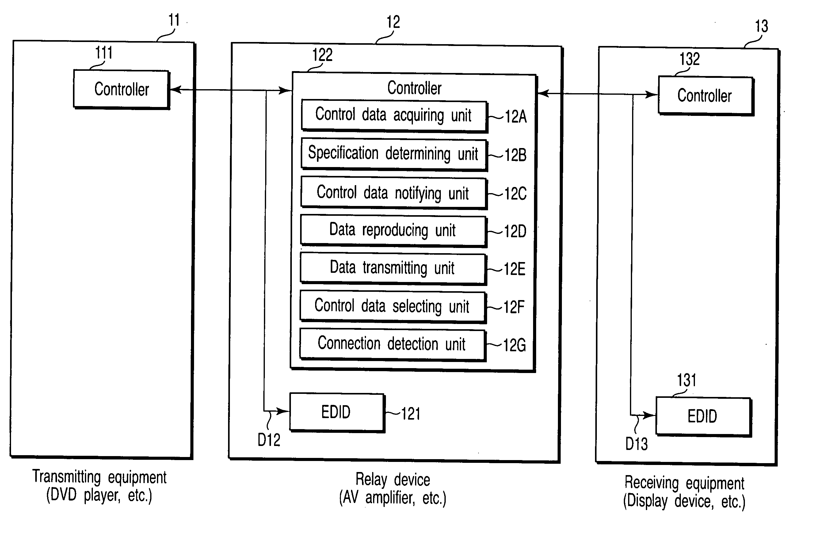Data relay device, data relay method and data transmission system