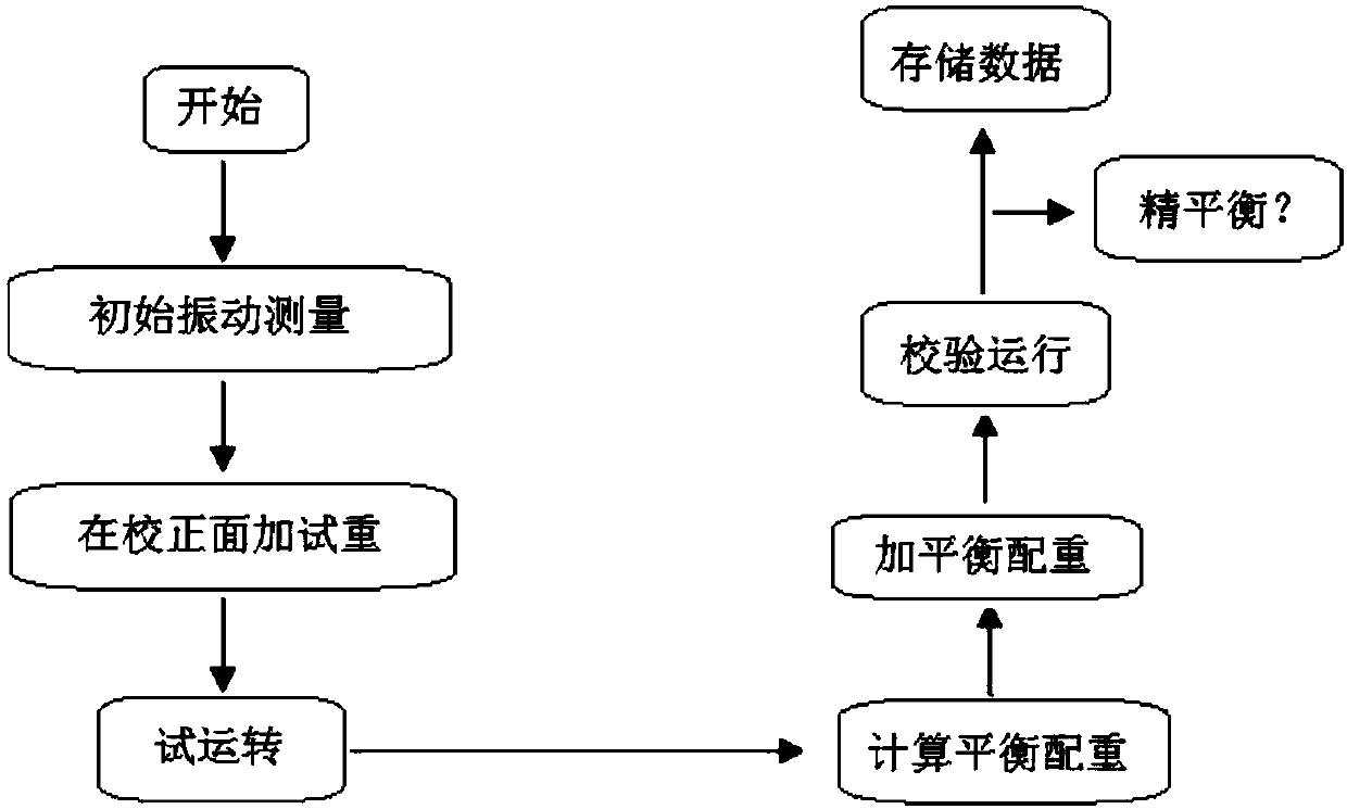 A method for on-site dynamic balancing of the high-speed output shaft of the reducing and sizing gearbox