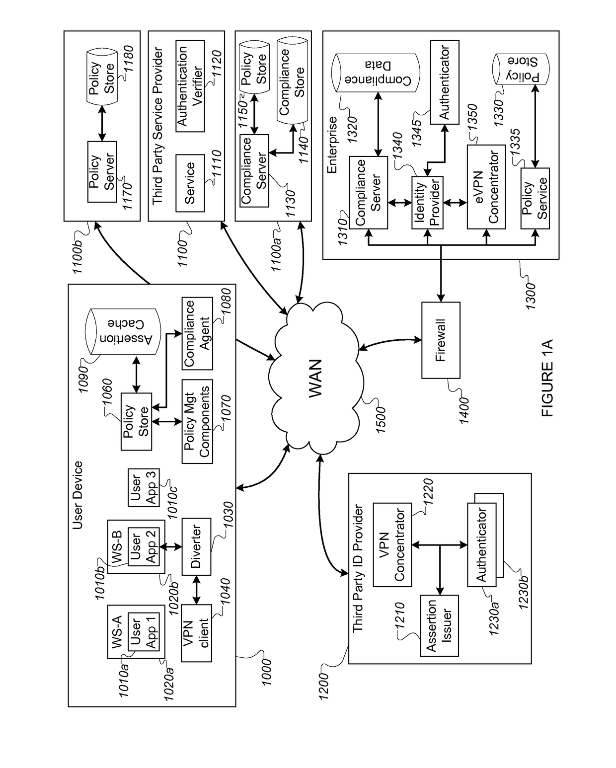 Method for authentication and assuring compliance of devices accessing external services