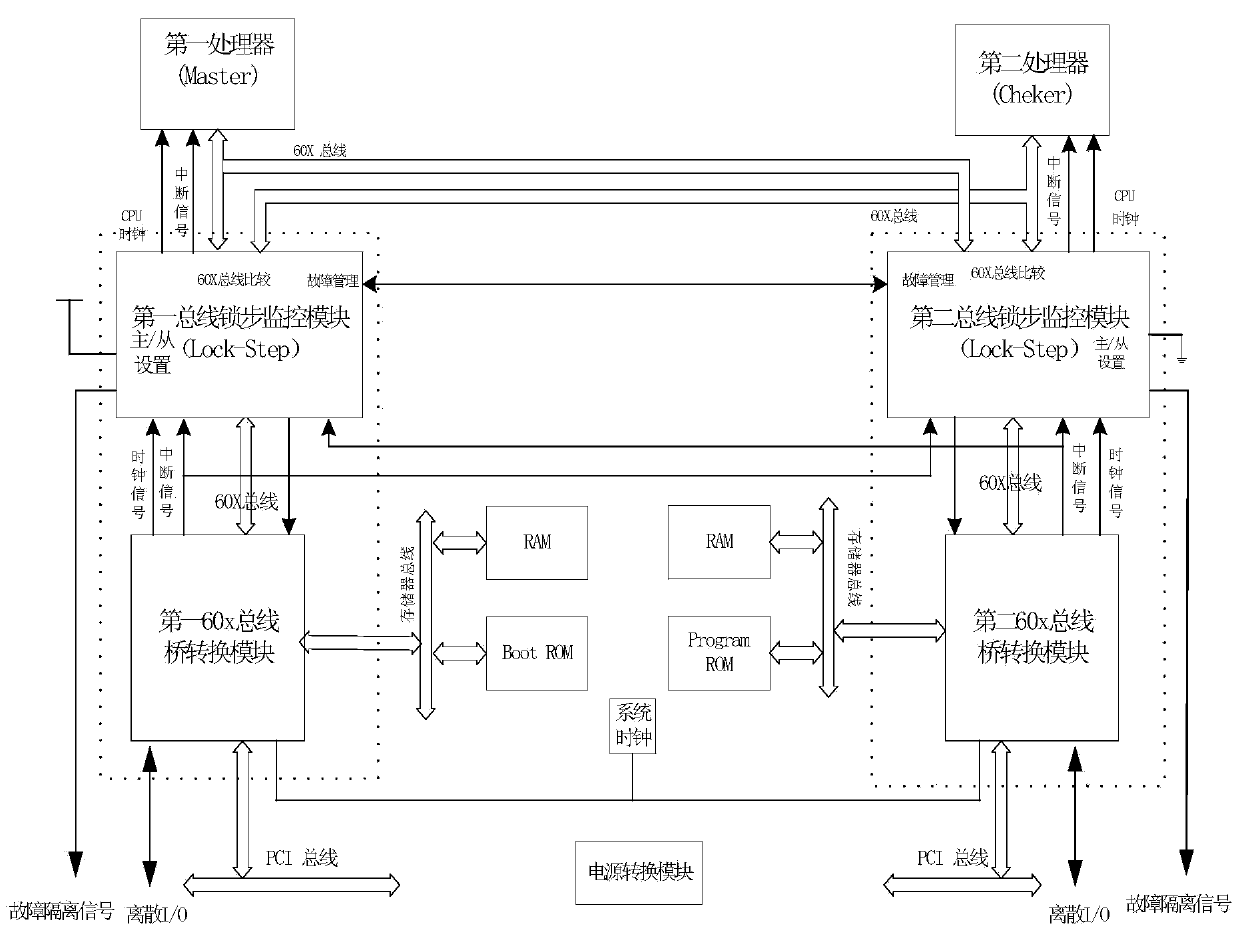 Lockstep processor bus monitoring method and computer