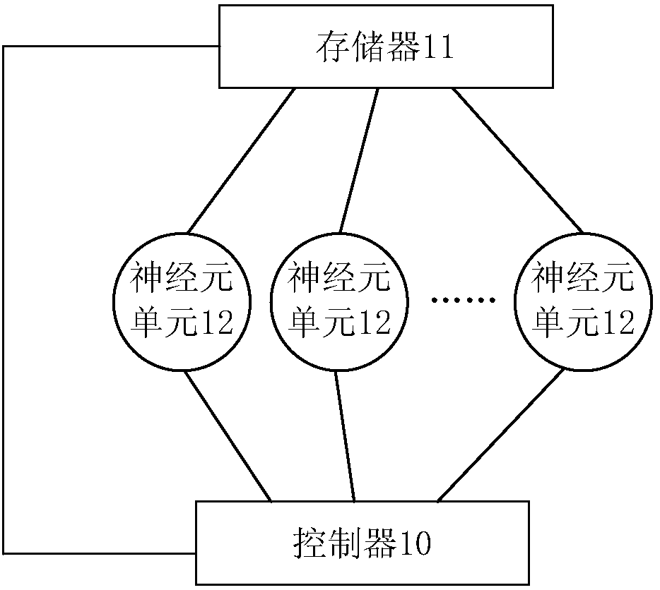 Artificial neural network calculation circuit