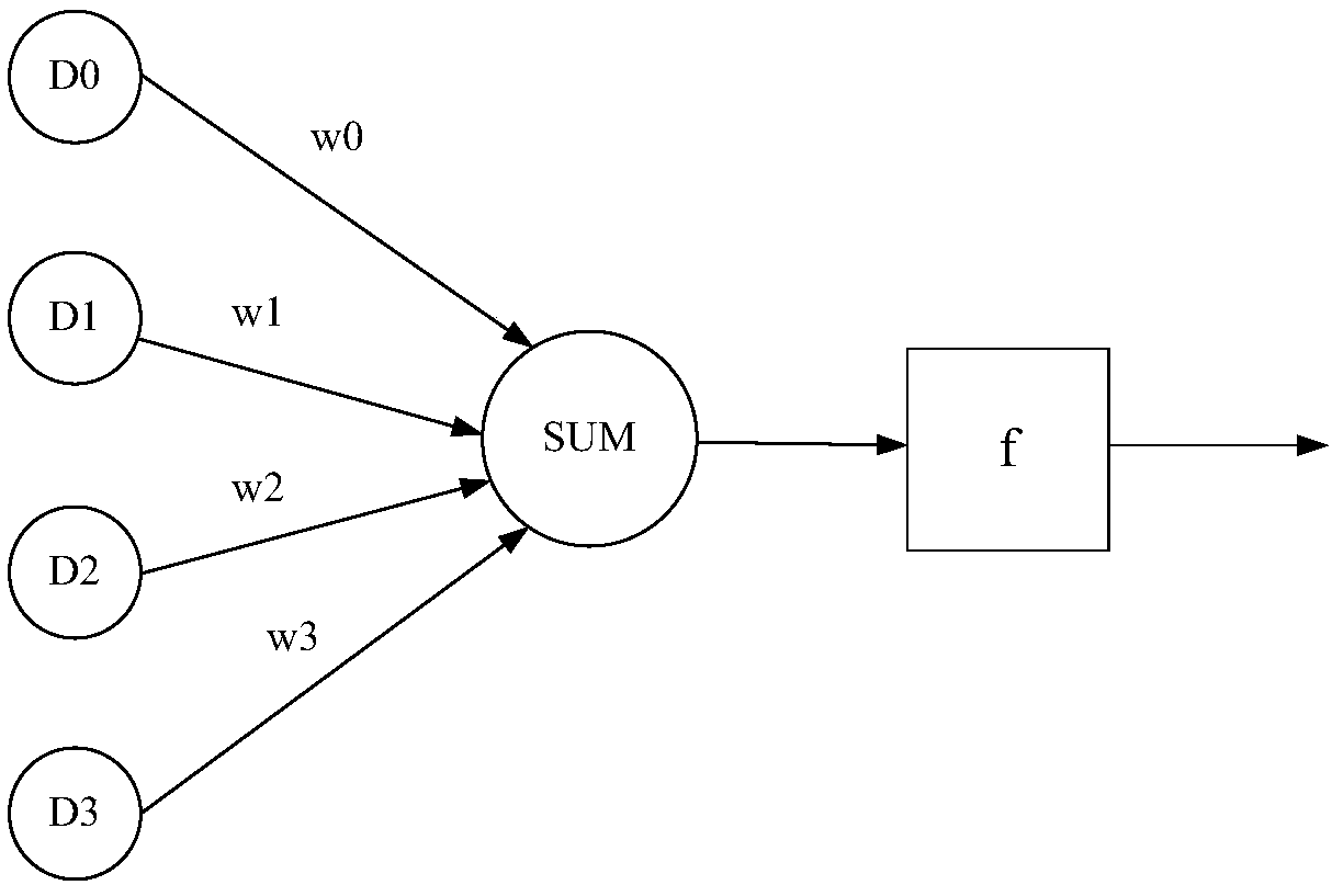 Artificial neural network calculation circuit