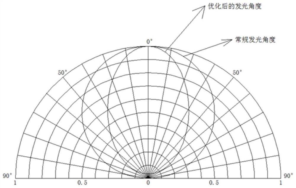 Optical module and display device