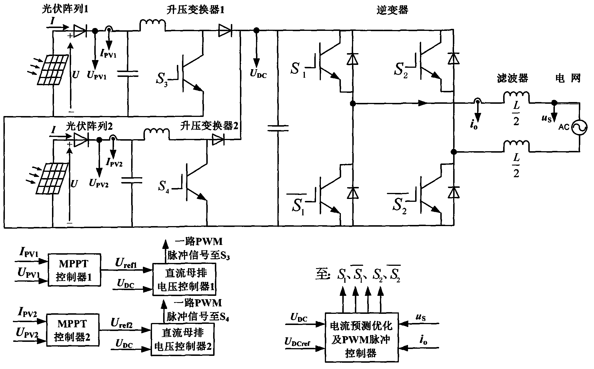 High-efficiency stable photovoltaic single-phase grid connected control method with double MPPT functions