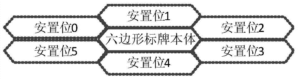 A method of automatic arrangement of polygonal signs applied in ship traffic management system