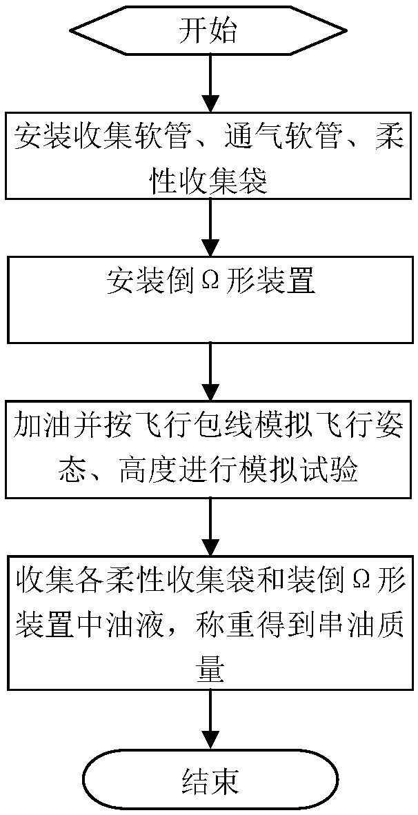 Measuring method of airplane multi-tank vent system oil intermingle test