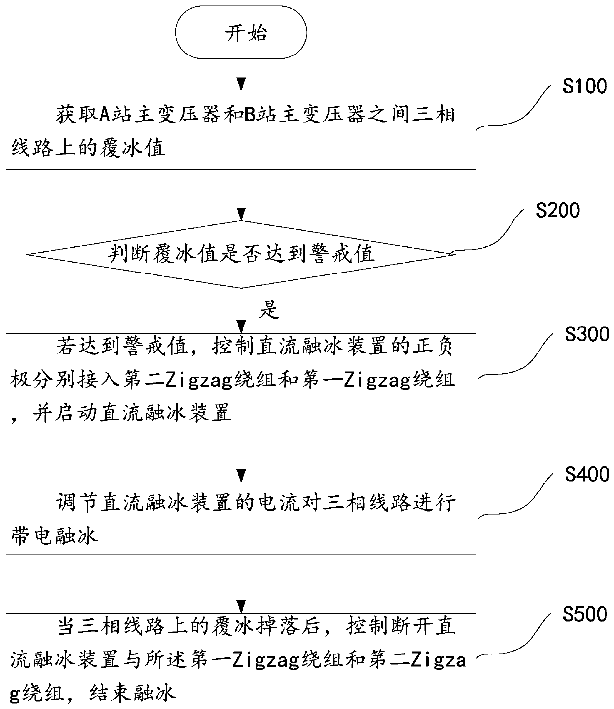 Electric ice melting system and ice melting method thereof