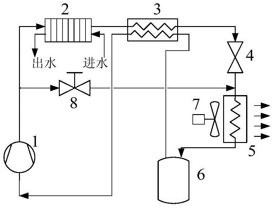 Carbon dioxide heat pump system and control method thereof