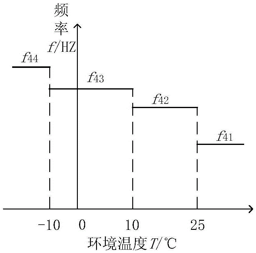 Carbon dioxide heat pump system and control method thereof