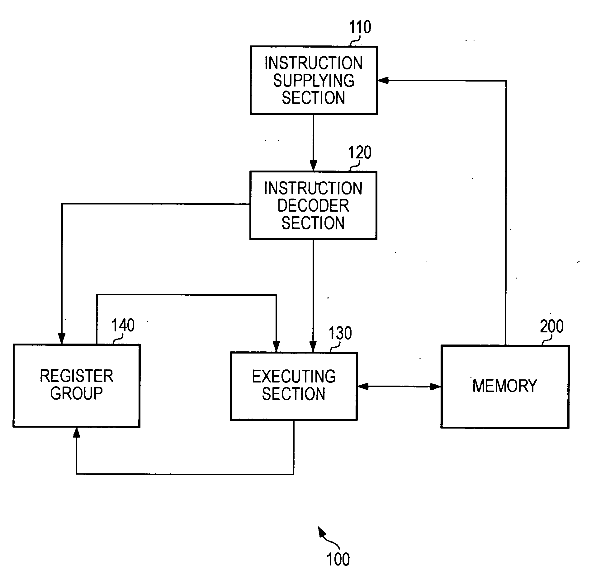 Information processing apparatus and instruction decoder for the information processing apparatus