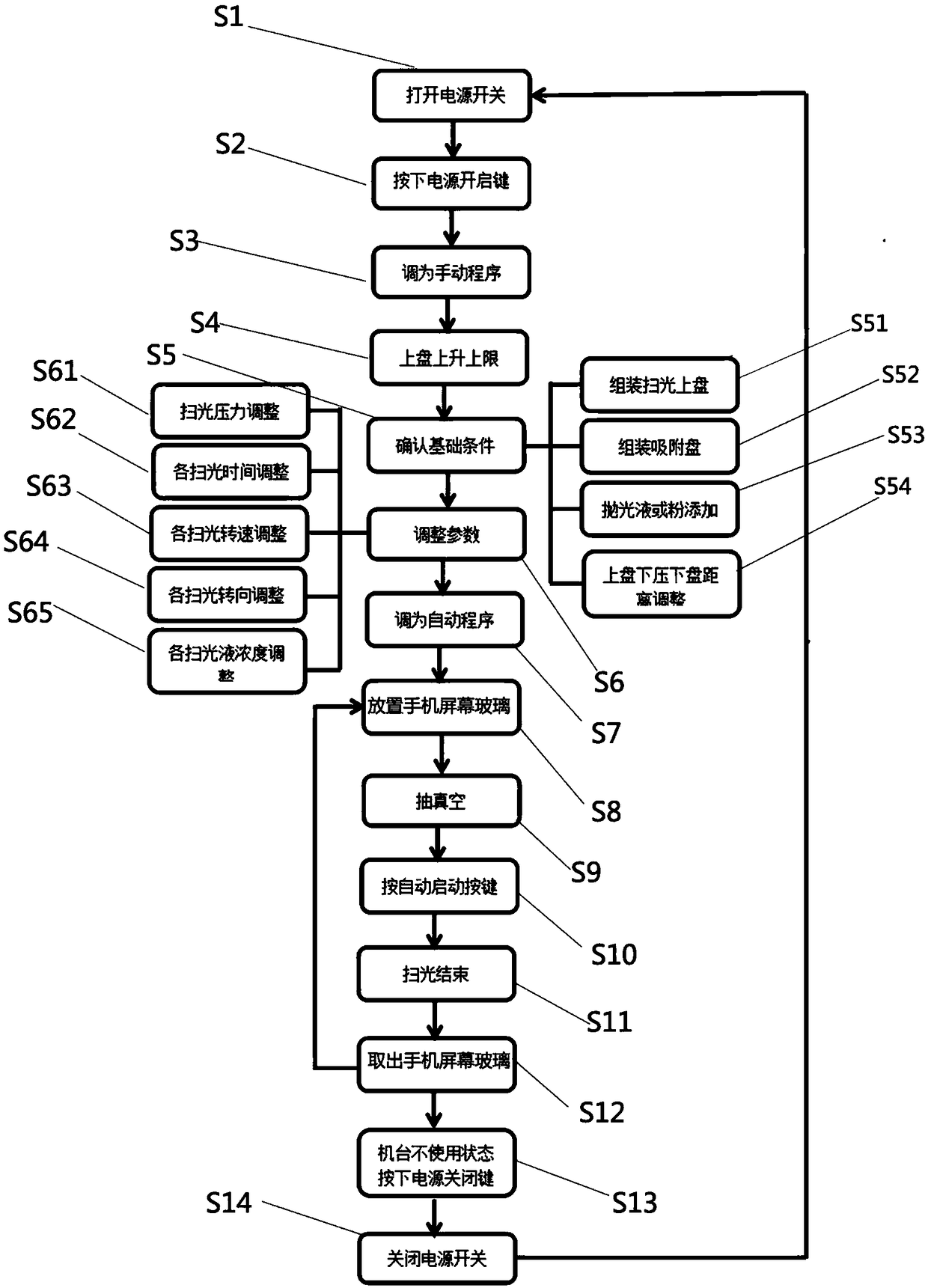 3D (three-dimensional) mobile phone screen glass sweeping machine and control method