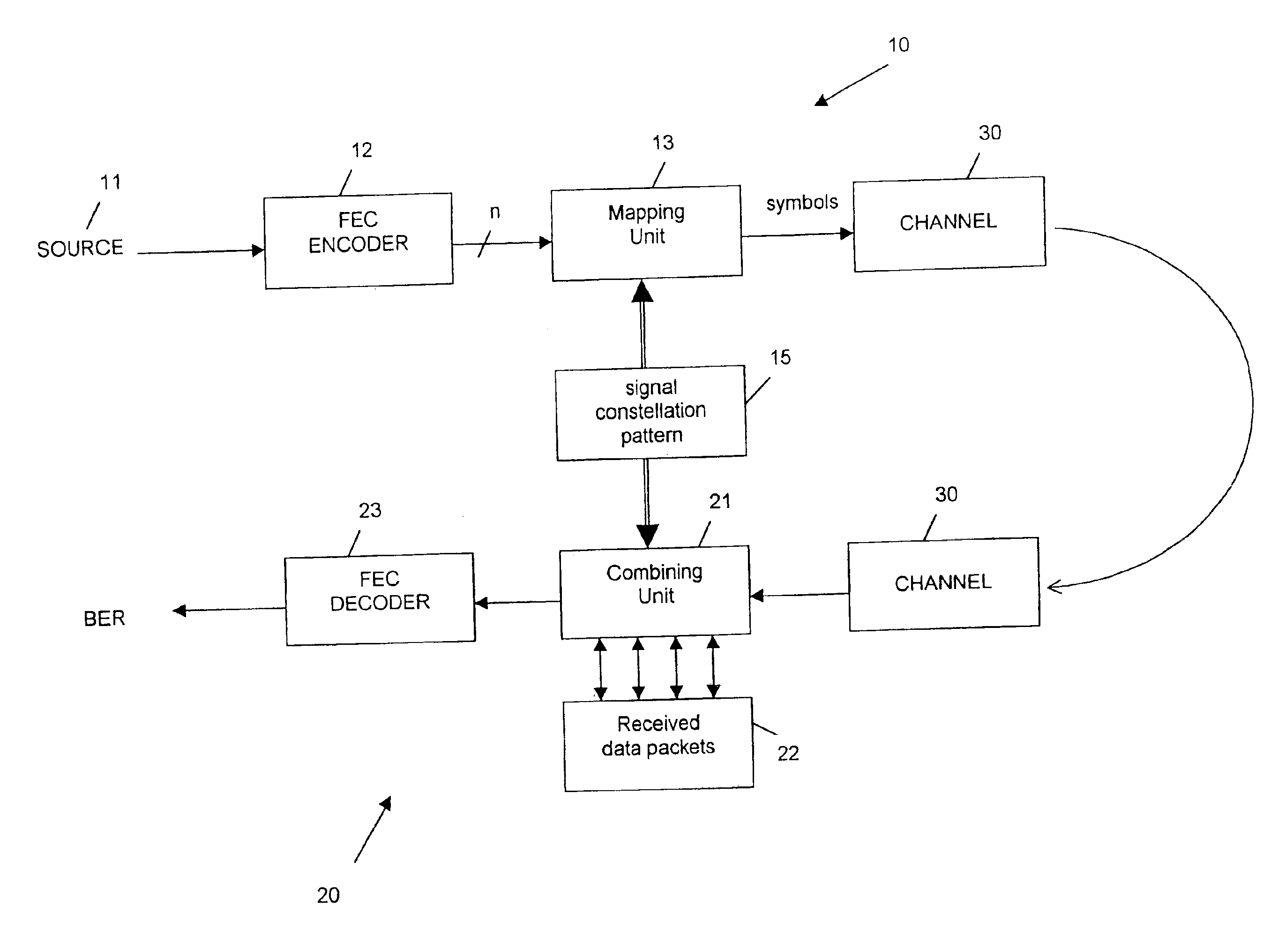 Data transmission apparatus using a constellation rearrangement