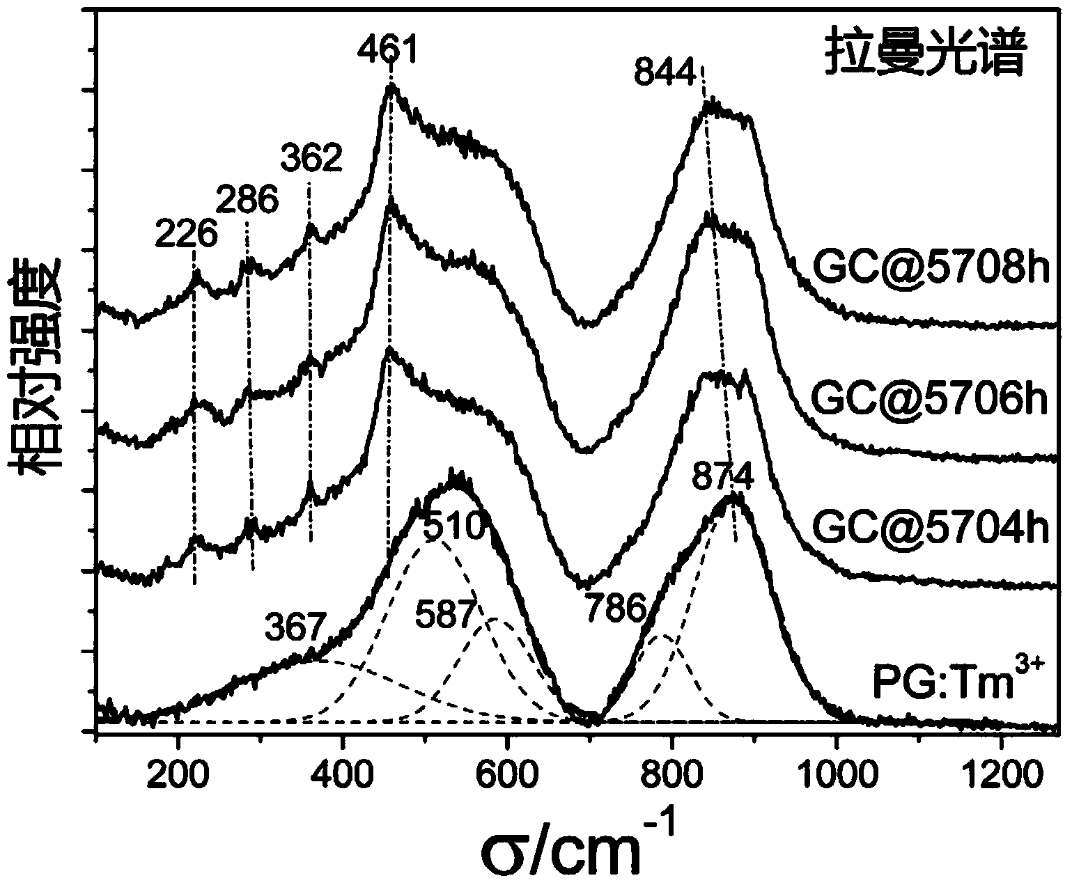Tm&lt;3+&gt; single-doped three-photon infrared quantum cutting microcrystalline glass as well as preparation method and application thereof