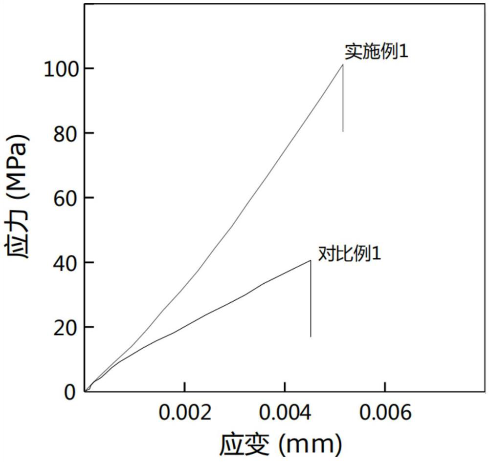 High-strength carbon nanofiber membrane and preparation method thereof
