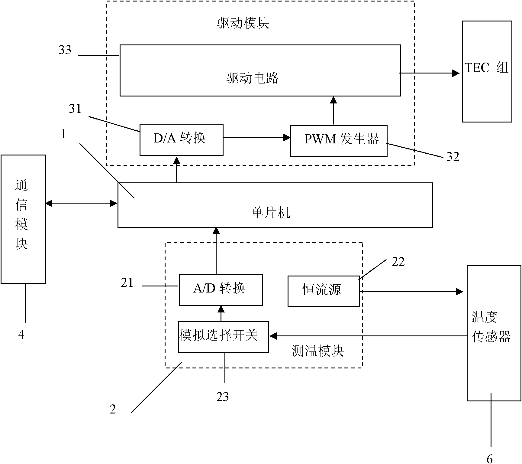 Single chip computer-based multi-TEC (Thermoelectric Cooler) temperature-regulated control system