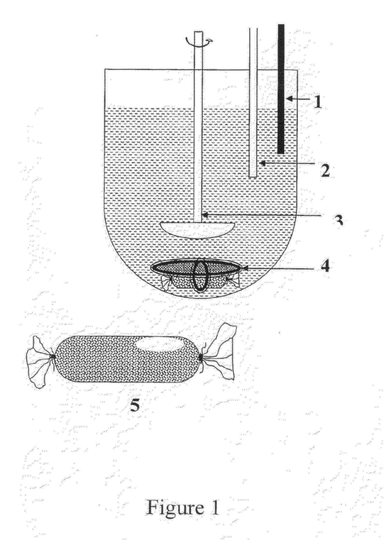 Particles for delivery of active ingredients, process of making and compositions thereof