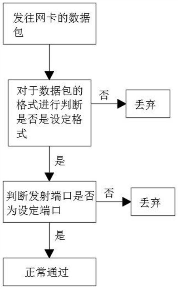 Information security server host protection method