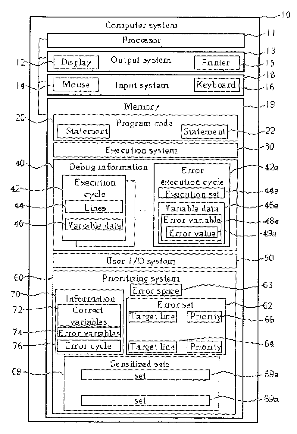 Prioritized debugging of an error space in program code