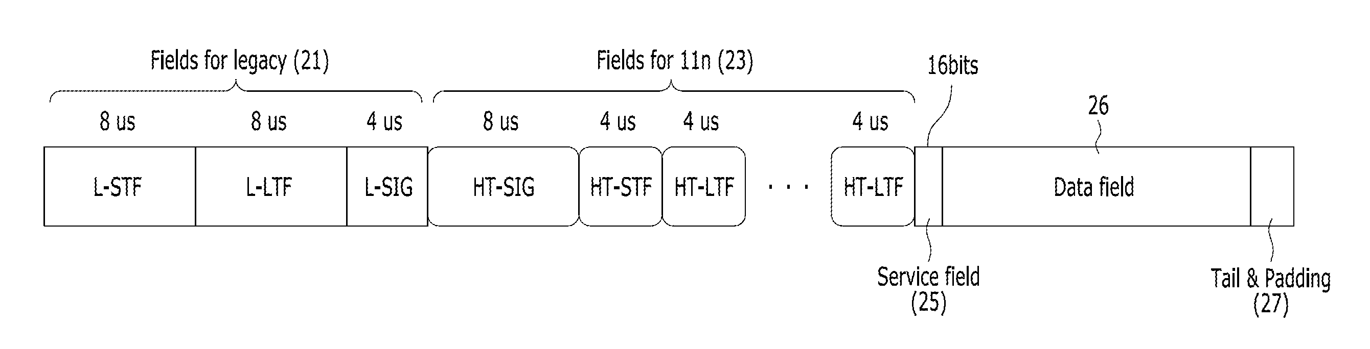 Packet transmission/reception method and apparatus in wireless communication system